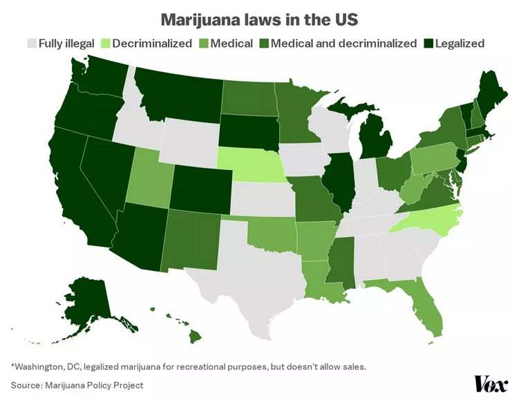 Drug Reform Won By A Lot in 2020